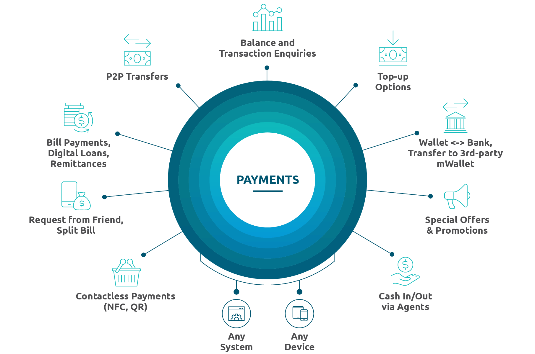 wallet-payments-diagram